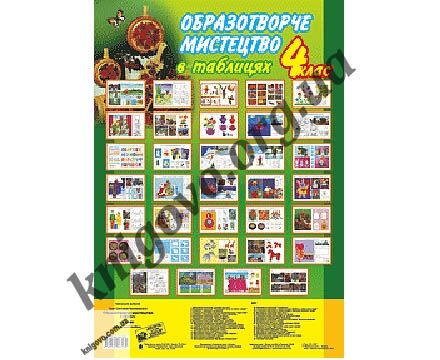Навчальний посібник в таблицях Образотворче мистецтво 4 клас. Світлана Трач. Вид-во: Богдан. - фото 1
