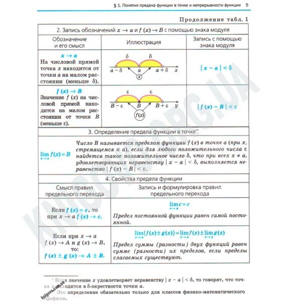 Учебник Алгебра 11 класс Академ Профиль Авт: Нелин Е. Долгова О. Изд-во: Гімназія - фото 3