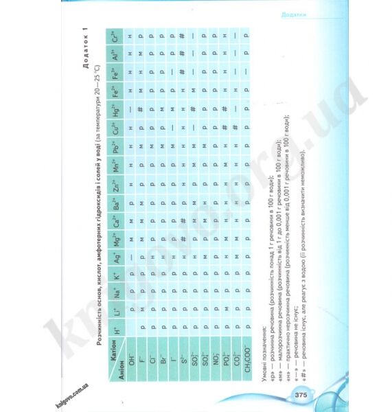 Підручник. Хімія 11 клас. Профільний рівень. Величко Л.П., Буринська Н.М. Вид-во: Школяр - фото 3