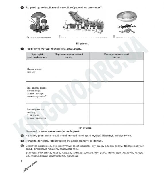 Комплексний зошит для контролю знань Біологія 10 клас Стандарт Академ Авт: Демічева І. Вид-во: Ранок - фото 3
