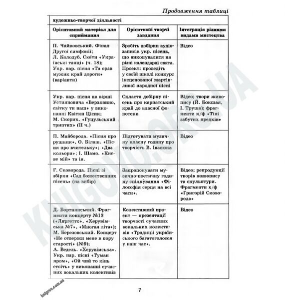 Інтерактивний урок Конспекти уроків + CD Музичне мистецтво 7 клас Нова програма Авт: Хлєбникова Л. Вид-во: Ранок - фото 3