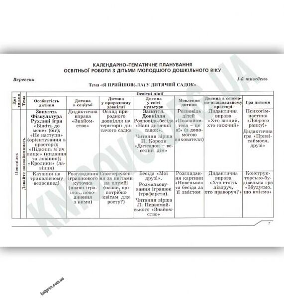 Планування освітньої роботи з дітьми молодшого дошкільного віку за програмою “Українське дошкілля” - фото 5