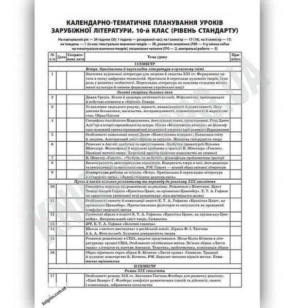 Мій конспект Зарубіжна література 10 клас Рівень стандарту Нова програма Авт: Коновалова М. Вид: Основа - фото 3