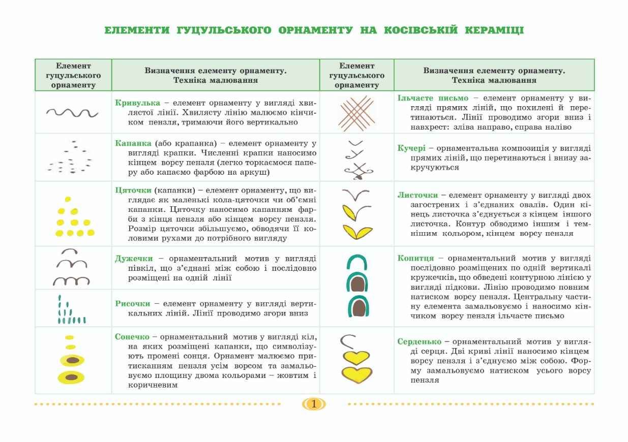 Гуцульське диво альбом для малювання з дітьми 5-го року життя Мандрівець - фото 2