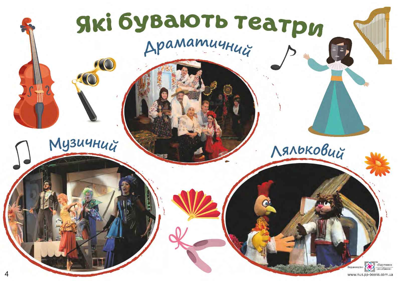 НУШ Театр Комплект дидактичних матеріалів тематичного тижня 1 клас № 10 Підручники і посібники - фото 3