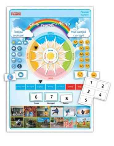 Комплект плакатів Ранкові зустрічі 1-4 класи НУШ Вид-во: Ранок - Наочність 2 клас НУШ