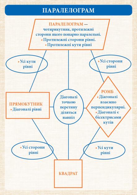 Геометрія 7-11 класи Комплект навчальних плакатів Наочність нового покоління Ранок - фото 3