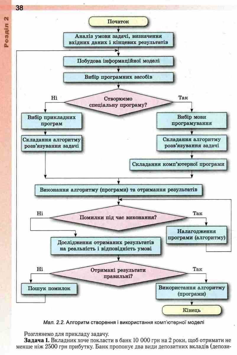 Підручник Інформатика 10-11 клас Стандарт Програма 2019 Ривкінд Й. Генеза - фото 3