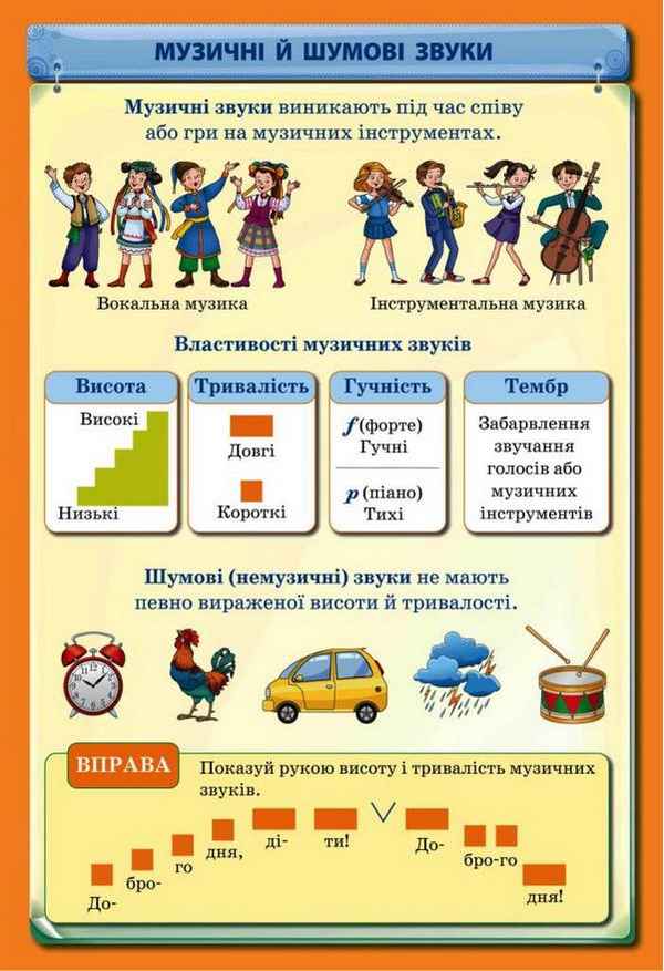 Комплект плакатів Мистецтво Музична галузь 1-4 класи НУШ Авт: Наземнова Т.О. Вид-во: Ранок - фото 3
