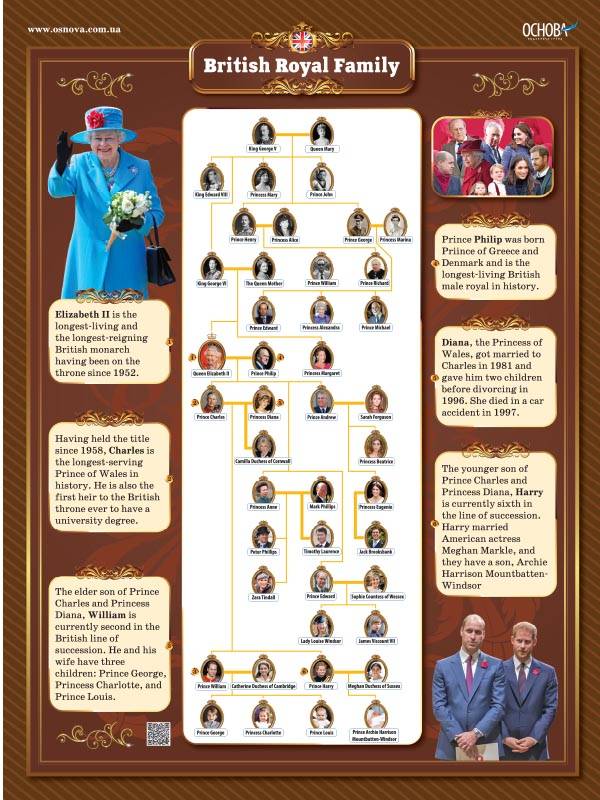 Комплект двосторонніх плакатів Англійська мова 5-11 класи (4 шт). Наочність - фото 2