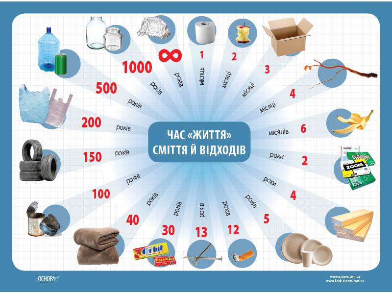 Комплект двосторонніх плакатів Оберігаймо природу (4шт). Наочність - фото 3