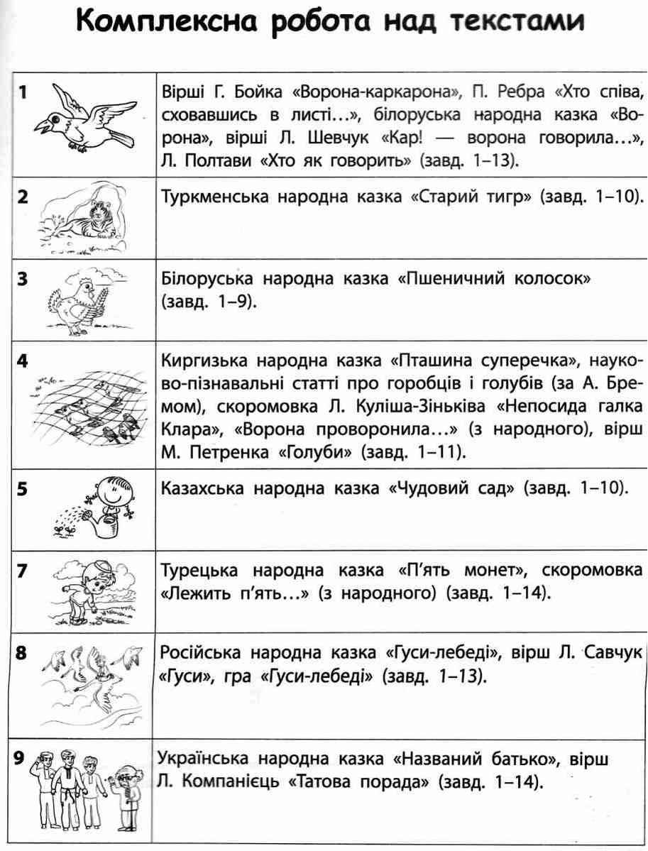 Посібник Читаємо розуміємо творимо Названий батько 2 клас 2 рівень НУШ Авт: Л.М. Шевчук Вид-во: АССА - фото 2