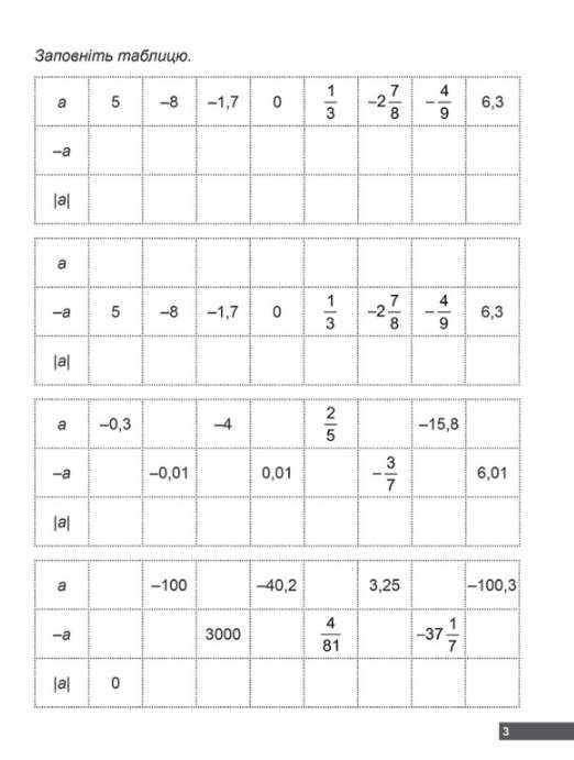Математичний тренажер Вправи з раціональними числами та рівняння 6 клас Нова програма Авт: Каплун О.І. Вид-во: Торсінг - фото 4