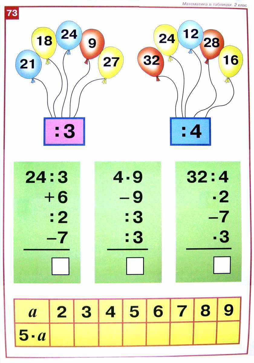 Математика в таблицях 2 клас НУШ Шост Н. Богдан - фото 6