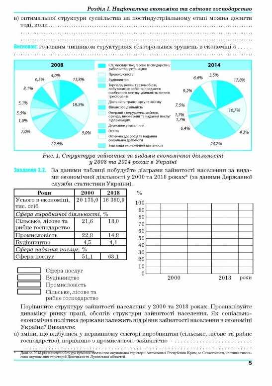 Практичні роботи з географії 9 клас Україна і світове господарство Думанська Г. Вітенко І. Аксіома - фото 3