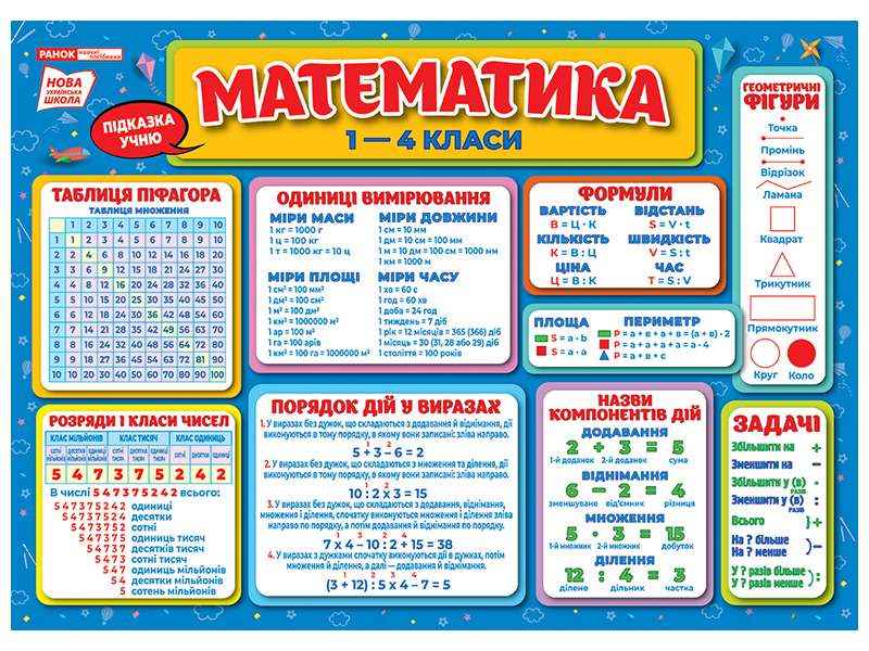 Підказки учню Математика 1-4 класи НУШ Вид-во: Ранок Підказки учню Математика 1-4 класи НУШ Вид-во: Ранок