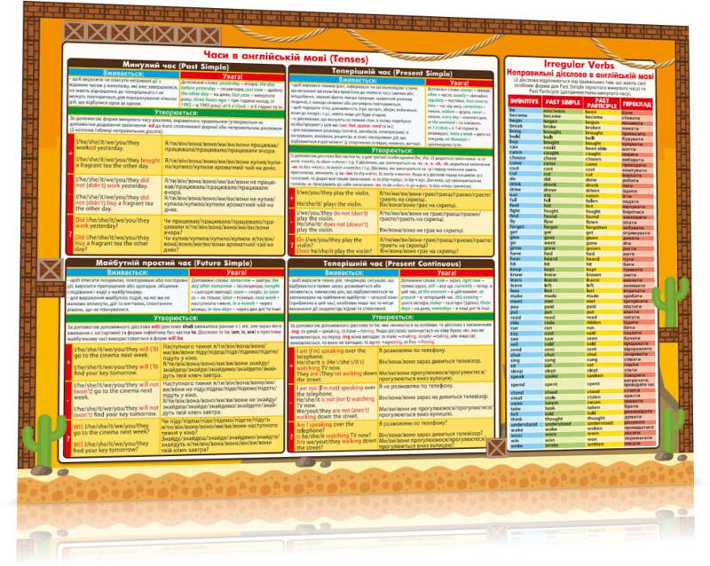 Килимок навчальний Англ. мова 1-4 А3 - фото 2