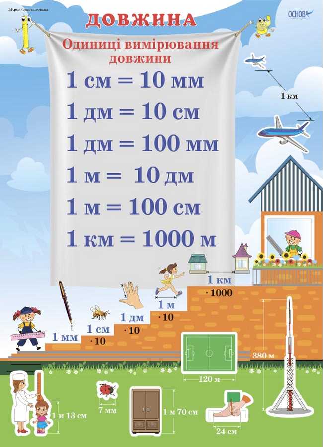 Комплект двосторонніх плакатів Міри величин 5 шт. Наочність НУШ Основа - фото 3