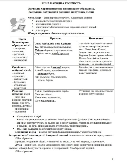 ЗНО 2023. Українська література. Посібник для підготовки до ЗНО Калинич О. Астон - фото 2