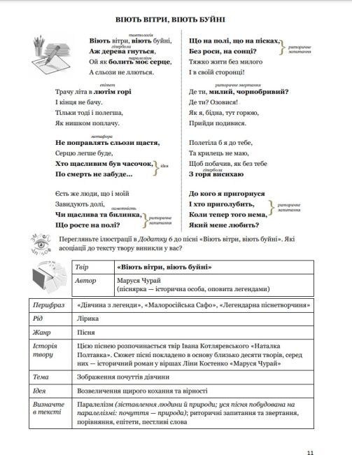 ЗНО 2023. Українська література. Посібник для підготовки до ЗНО Калинич О. Астон - фото 3