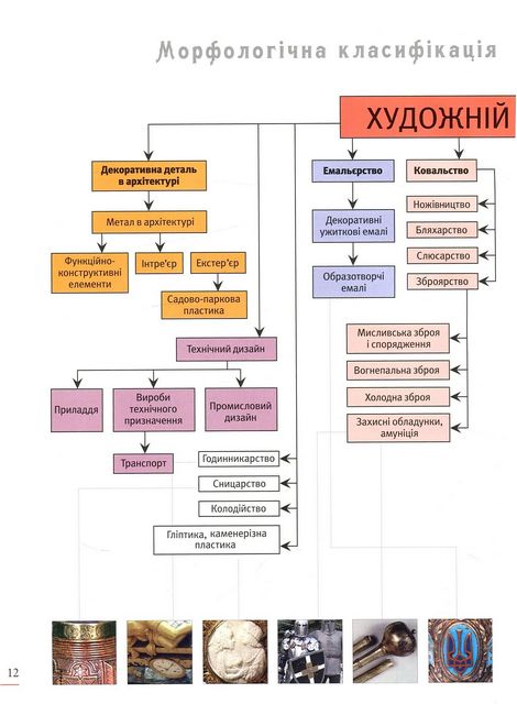 Енциклопедія художнього металу. Том 1. Світовий та український художній метал - фото 5