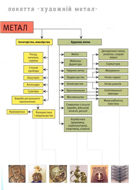 Енциклопедія художнього металу. Том 1. Світовий та український художній метал - фото 6
