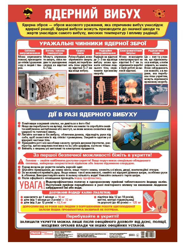 Плакат _Ядерний вибух - фото 1
