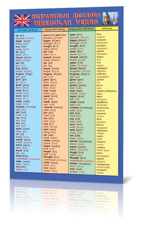 Закладка Неправильні дієслова Закладка Неправильні дієслова