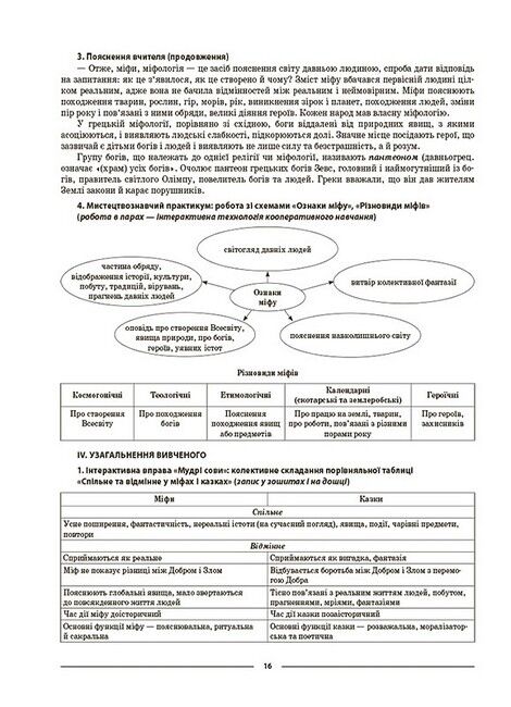 Мій конспект Зарубіжна література 6 клас НУШ Авт: М.В. Коновалова Г.Є. Фефілова Вид-во: Основа - фото 8