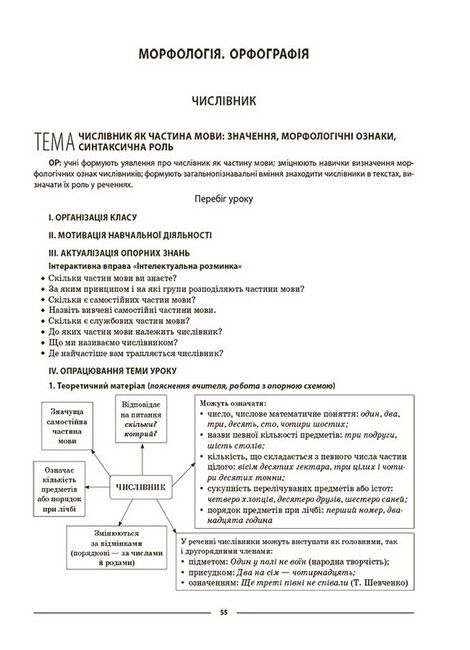 Мій конспект Українська мова 6 клас ІІ семестр НУШ Авт: О.Г. Куцінко Вид-во: Основа - фото 8