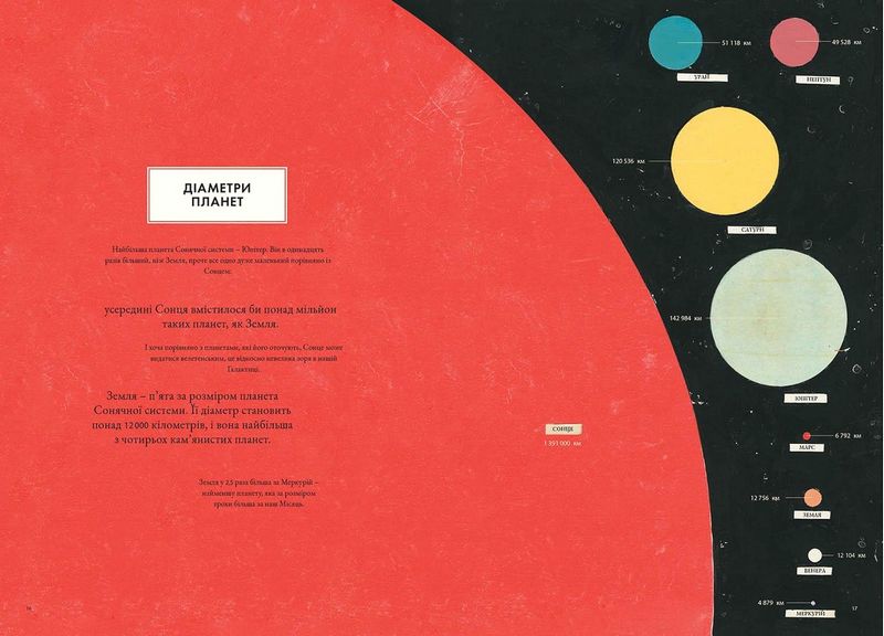 Гео-Графіки - фото 3