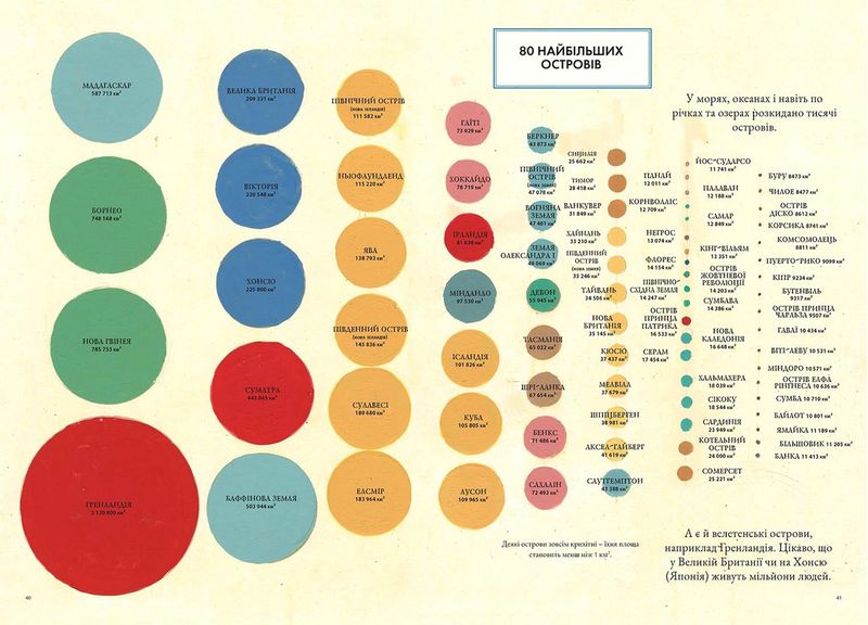 Гео-Графіки - фото 4