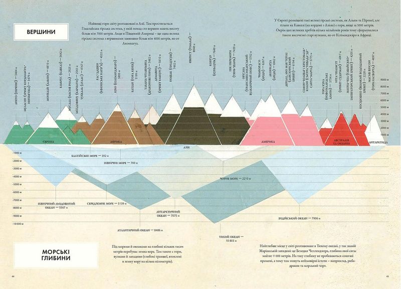 Гео-Графіки - фото 5