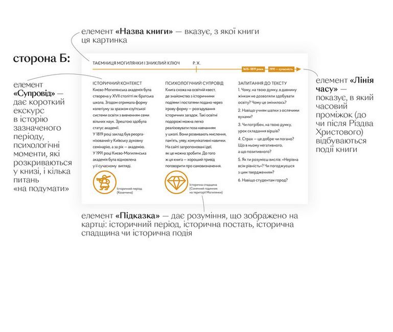 Таємниця Могилянки і зниклий ключ - фото 4