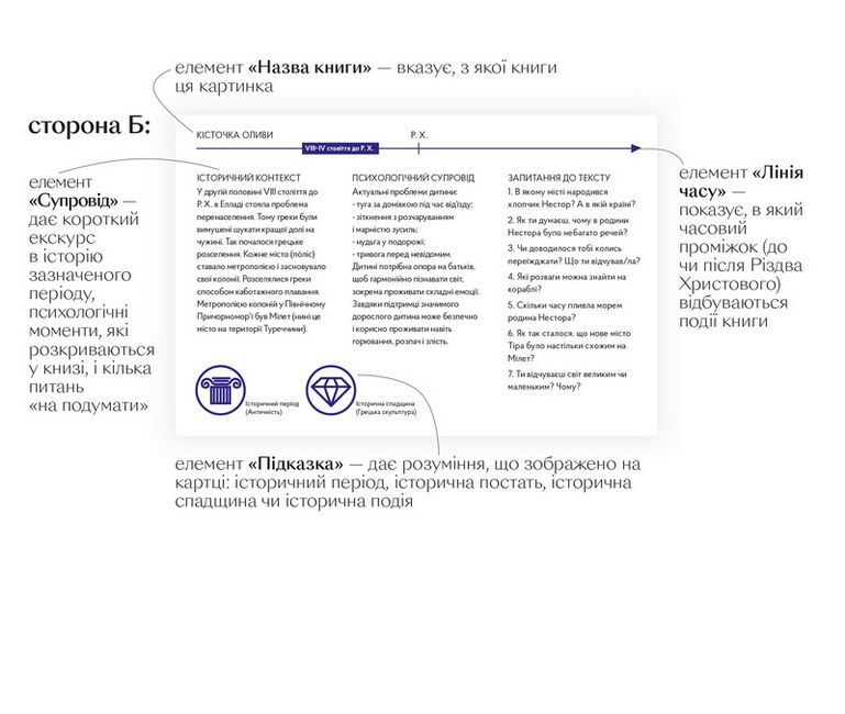 Кісточка оливи - фото 4