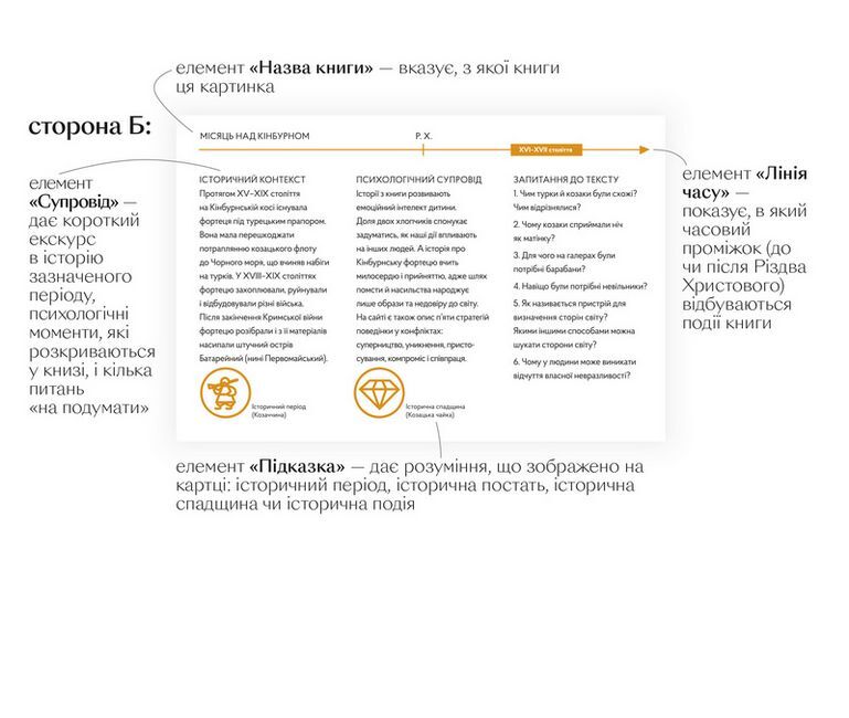 Місяць над Кінбурном - фото 4