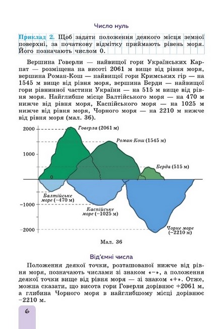 Підручник Математика у 2-х частинах 6 клас частина 2 НУШ Авт: Істер О.С. Вид-во: Генеза - фото 7