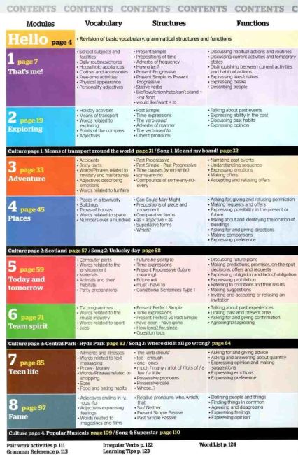 Підручник Англійська мова 6 клас Поглиблений Full Blast 2 Students Book Нова програма Авт: Мітчелл Г.К. Вид-во: MM Publications - фото 2