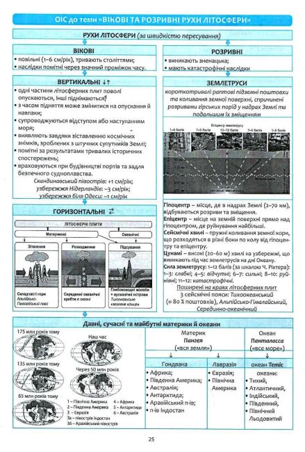 Географія в опорних схемах та таблицях Графічні конспекти 6 клас НУШ Авт: Кобернік С.Г. Коваленко Р.Р. Вид-во: Абетка - фото 5