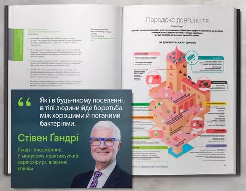 50 звичок успішних людей в інфографіці - фото 4