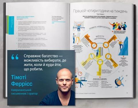 50 звичок успішних людей в інфографіці - фото 6