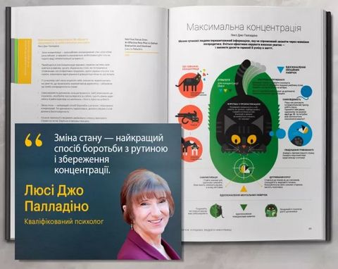 50 звичок успішних людей в інфографіці - фото 7