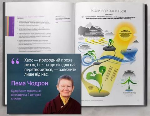 50 звичок успішних людей в інфографіці - фото 9