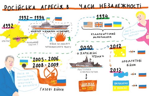 Крута історія України. Від динозаврів до сьогодні (4-те видання) - фото 13