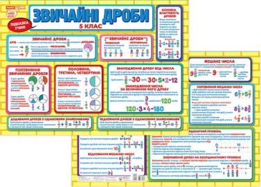 Підказка учню. Дроби. 5 клас Підказка учню. Дроби. 5 клас