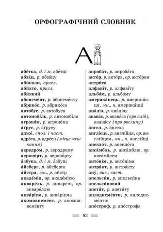 Інтегрований словник-довідник Початкова школа Українська мова НУШ Авт: Співак Т.К. та ін. Вид-во: Весна - фото 6