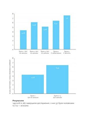 Порядок у хаосі. Метод Objective and Key Results (OKR) - фото 4