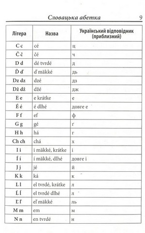 Українсько-словацький розмовник - фото 3