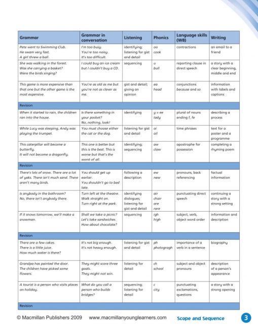 Підручник Англійська мова Поглиблений English World Pupils Book 4 клас Авт: Mary Bowen Liz Hocking Вид-во: Macmillan - фото 3