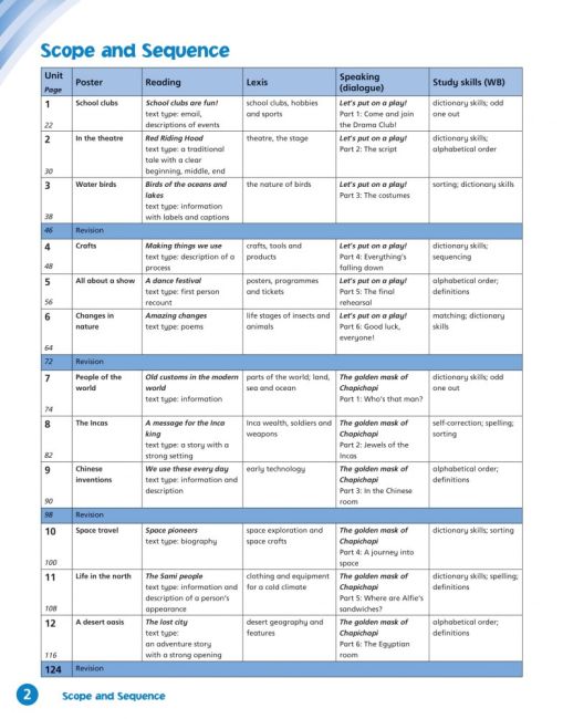 Підручник Англійська мова Поглиблений English World Pupils Book 4 клас Авт: Mary Bowen Liz Hocking Вид-во: Macmillan - фото 2